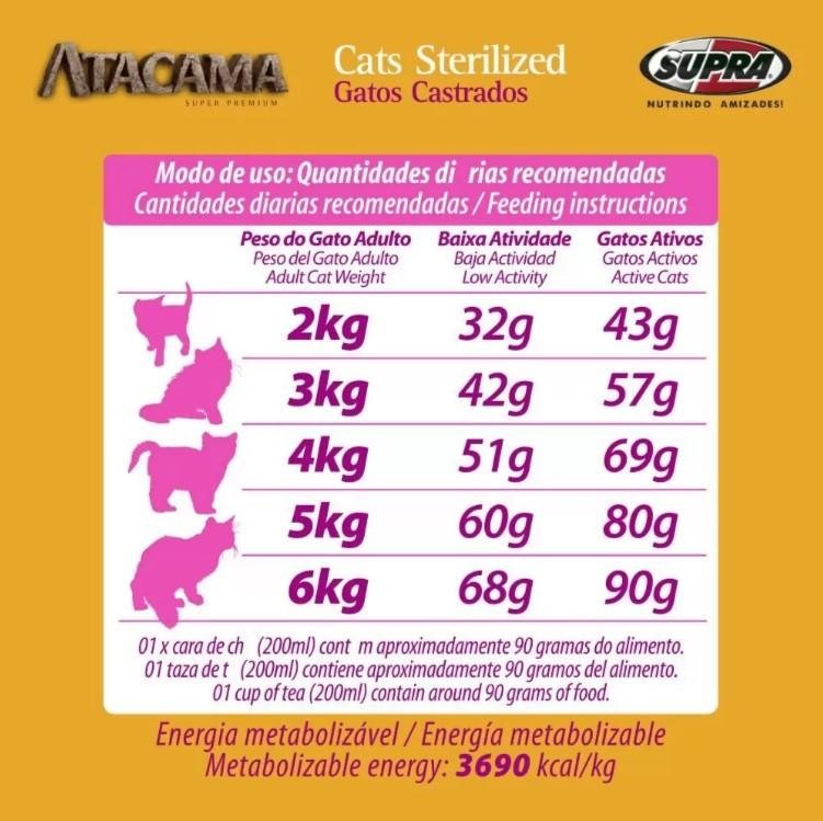 Atacama Gatos Esterilizados guía de alimentación diaria Atacama Gatos Esterilizados tabla de alimentación diaria para gatos adultos