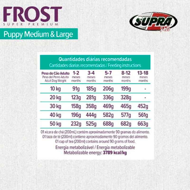 Tabla de alimentación Frost Puppy Medium & Large con cantidades diarias recomendadas para cachorros según peso adulto y edad en meses.