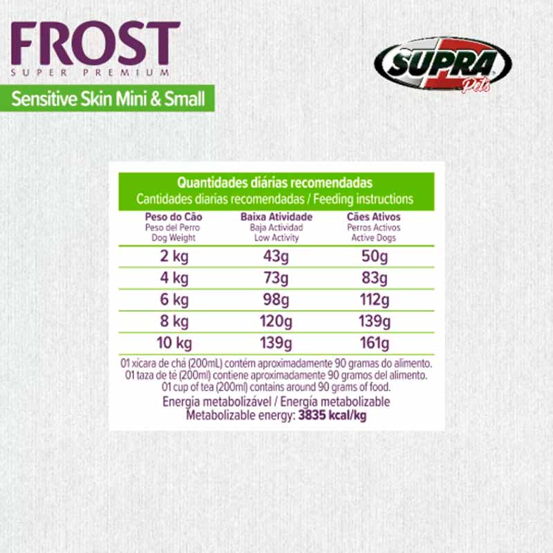 Frost Sensitive Mini Small 25Kg 2