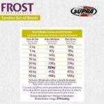 Frost Sensitive Skin All Breeds 1