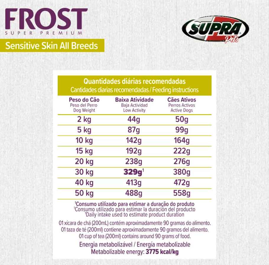 Frost Sensitive Skin All Breeds 1