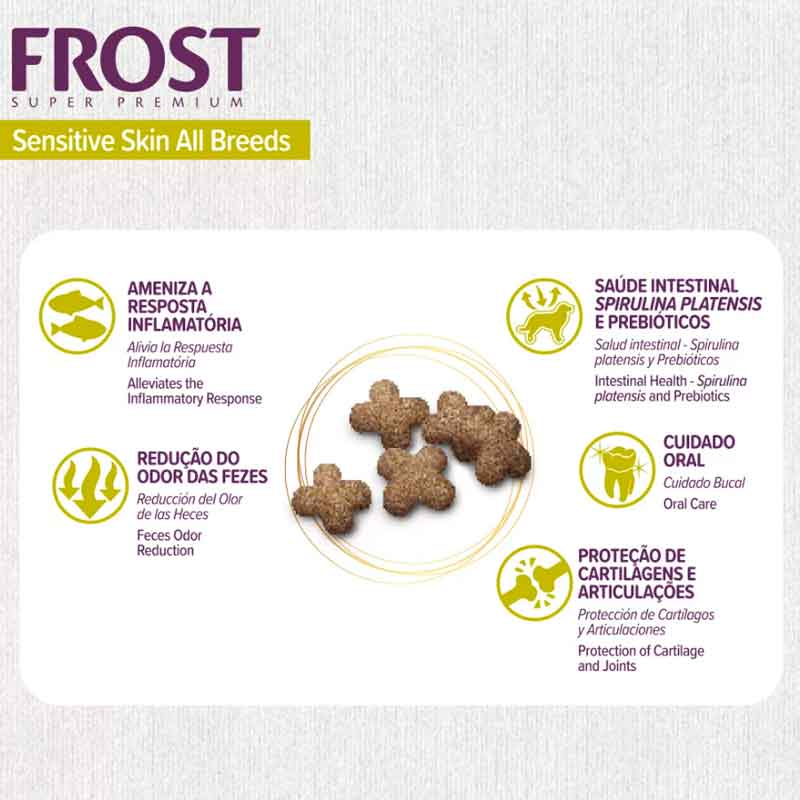 Frost Sensitive Skin All Breeds 2