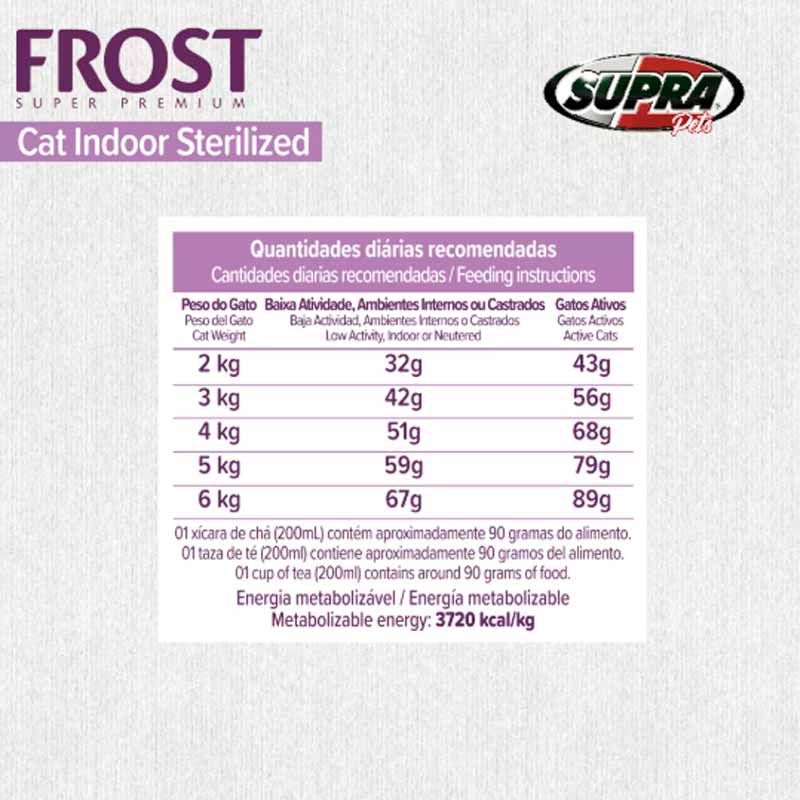 Frost gatos Indoor Sterilized 2