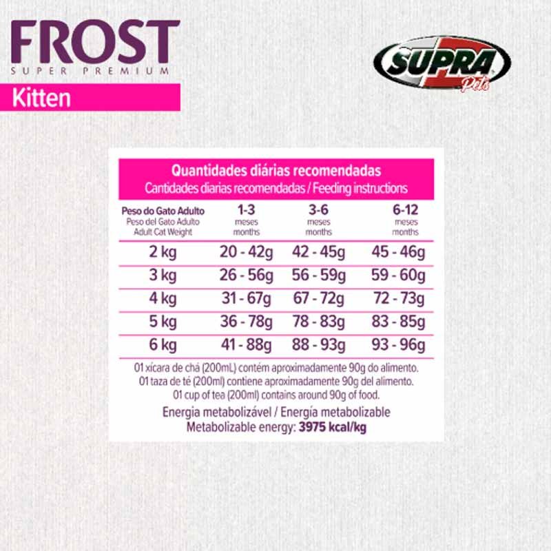Frost gatos Kitten 15Kg 2